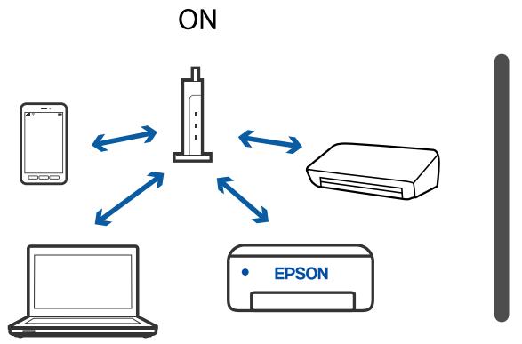 EPSON ECOTANK ET-M1170 - Résolution de problèmes - 3