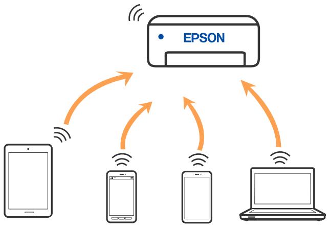EPSON ECOTANK ET-M1170 - Connexion wi-fi direct (simple AP) - 1