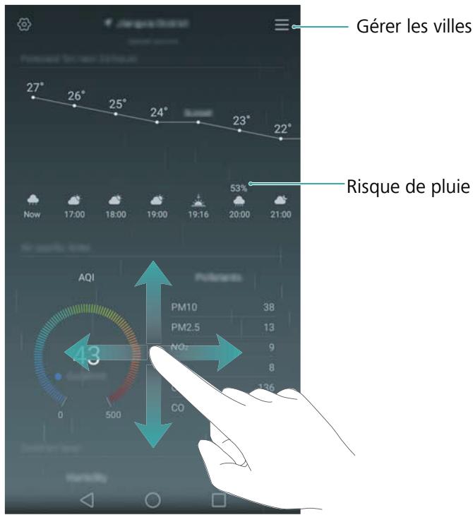 HONOR 8X - Affichage des informations météo - 1
