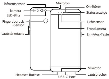 HONOR PLAY 7X - Ihr Gerät auf einen Blick - 1