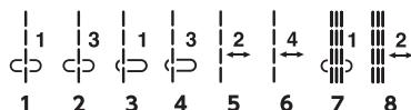 ELNA 680 - Problems and Warning Signals - 9
