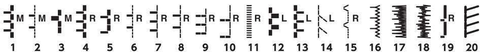 ELNA 680 - Problems and Warning Signals - 2