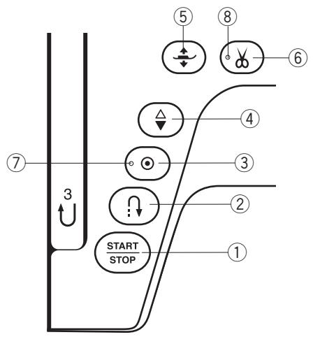 ELNA 680 - Operating Instructions: - 1