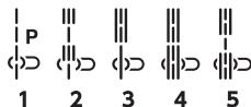 ELNA 680 - Problems and Warning Signals - 19