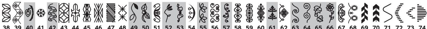 ELNA 680 - Problems and Warning Signals - 11