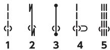 ELNA 680 - Problems and Warning Signals - 16