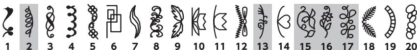 ELNA 680 - Problems and Warning Signals - 13