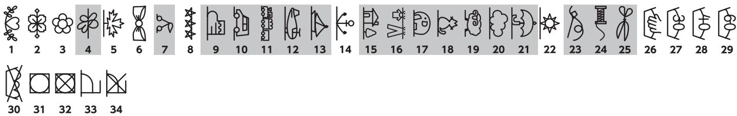 ELNA 680 - Problems and Warning Signals - 14