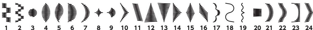 ELNA 680 - Problems and Warning Signals - 8