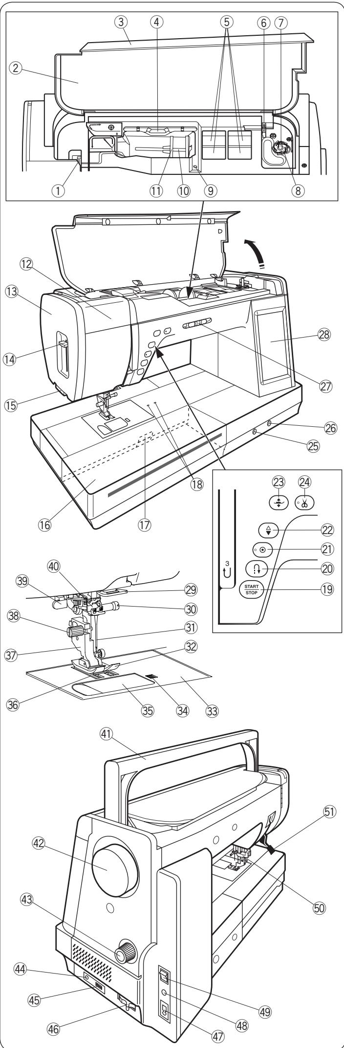 ELNA 680 - CARE AND MAINTENANCE - 1