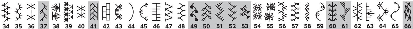 ELNA 680 - Problems and Warning Signals - 6