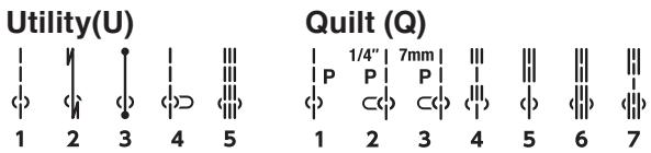 ELNA EXCELLENCE 780 - Stitch Chart - 3