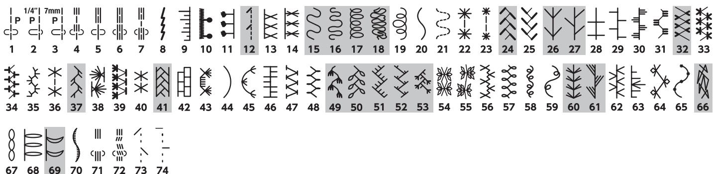 ELNA EXCELLENCE 780 - Stitch Chart - 5