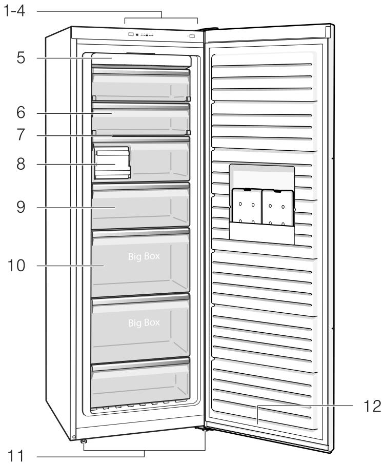 BOSCH GSV29VWEV - Verzoek om reparatie en advies bij storingen - 1
