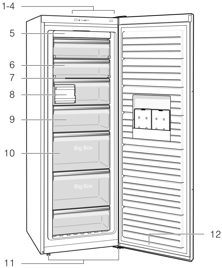 BOSCH GSN29VW3P - Verzoek om reparatie en advies bij storingen - 1