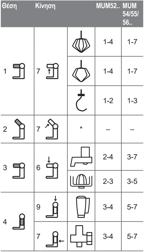 BOSCH MS6CM6166 - Ρύθμιση της θέσης εργασίας: - 1