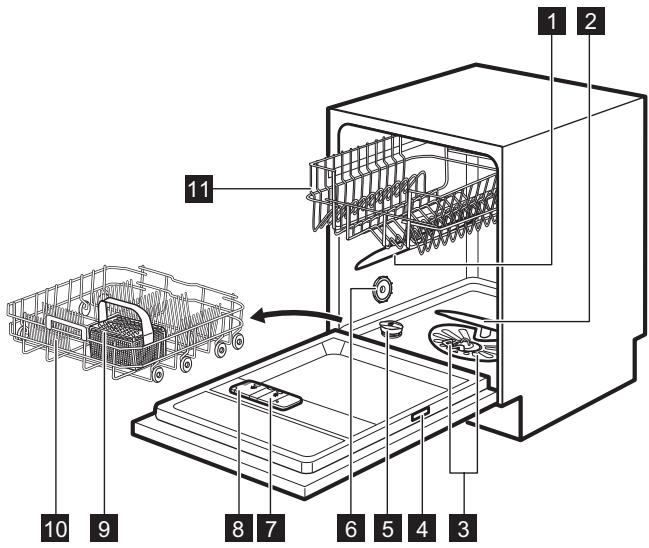 ELECTROLUX EEQ47215L - ОПИСАНИЕ НА ПРОДУКТА - 1