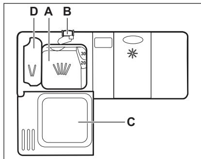 ELECTROLUX ESL75440RA - Utilisation du produit de lavage - 1