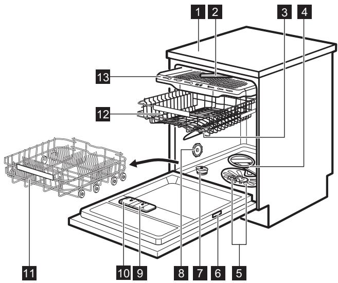 ELECTROLUX EEA27200L - Description de l'appareil - 1