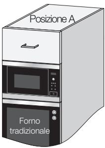 ELECTROLUX EMS26408U - Il foro a microonde cui ose assere inserto nella posizione A o B: - 1