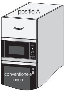 ELECTROLUX EMS26408U - De magnetron kan worden ingebouwd in positie A of B: - 1