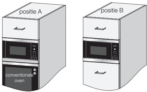 ELECTROLUX MO317GXE - De magnetron kan worden ingebouwd in positie A of B: - 1