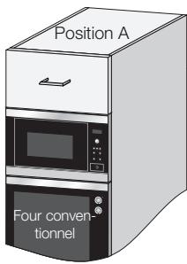 ELECTROLUX MO317GXE - Si vous installez le four à micro-ondes en position A ou B: - 1