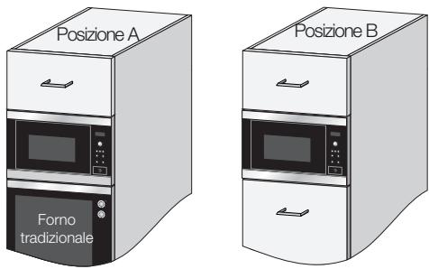 ELECTROLUX MO317GXE - Il forno a microonde può essere inserto nella posizione A o B: - 1