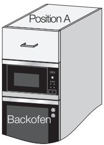 ELECTROLUX EMS26215W - Wenn Sie den Mikrowellenherd in Position A oder B einbauen: - 1