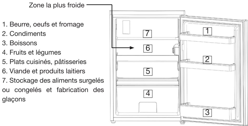 ESSENTIELB ERMV180-70I1 - Conseils de stockage - 1