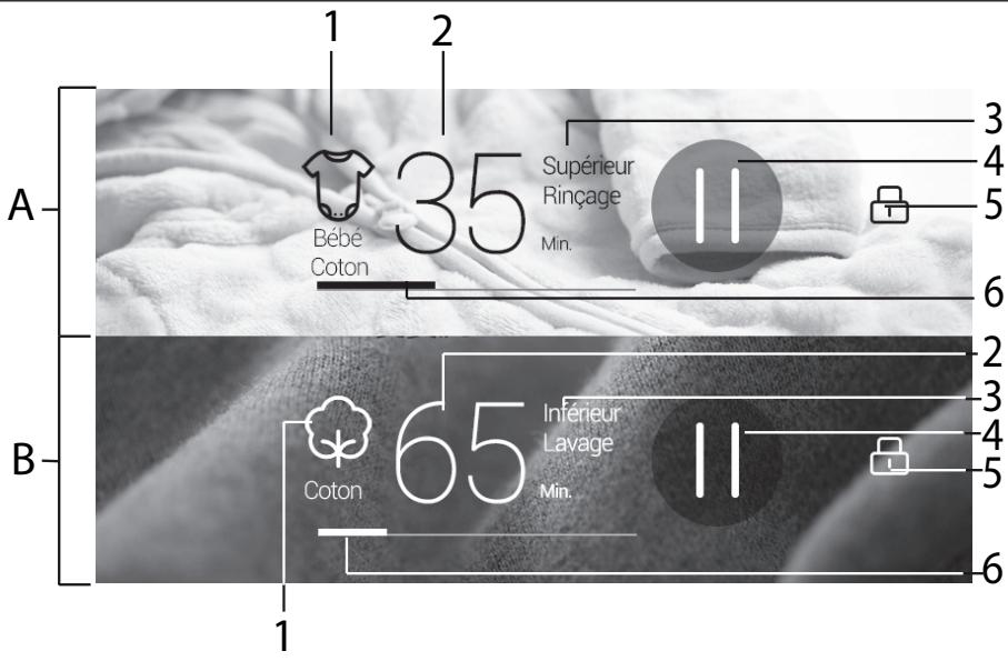 HAIER HWD120-B1558U - Indicateurs d'état de programme - 1