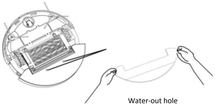 FAGOR FG879 - Usage of mop - 1
