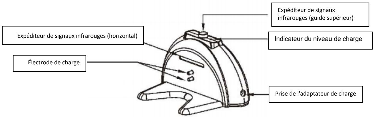 FAGOR FG879 - Détail des pièces - 2