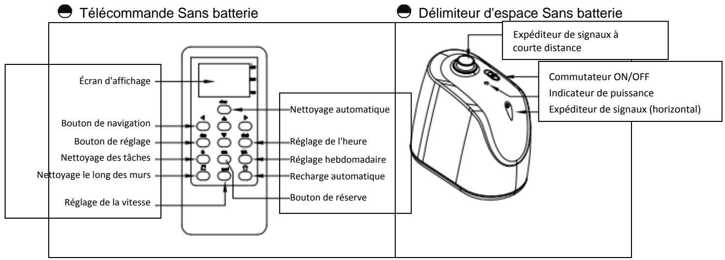 FAGOR FG879 - Détail des pièces - 3