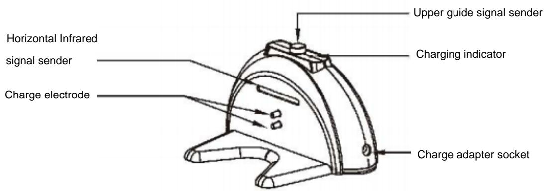 FAGOR FG879 - Charging dock - 1