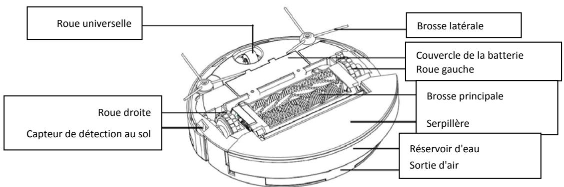 FAGOR FG879 - Détail des pièces - 1