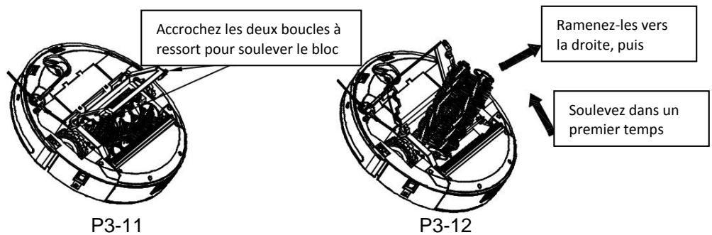 FAGOR FG879 - Désassemblage la brosse principale - 1