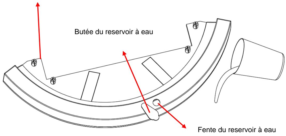 FAGOR FG879 - Attention: - 1