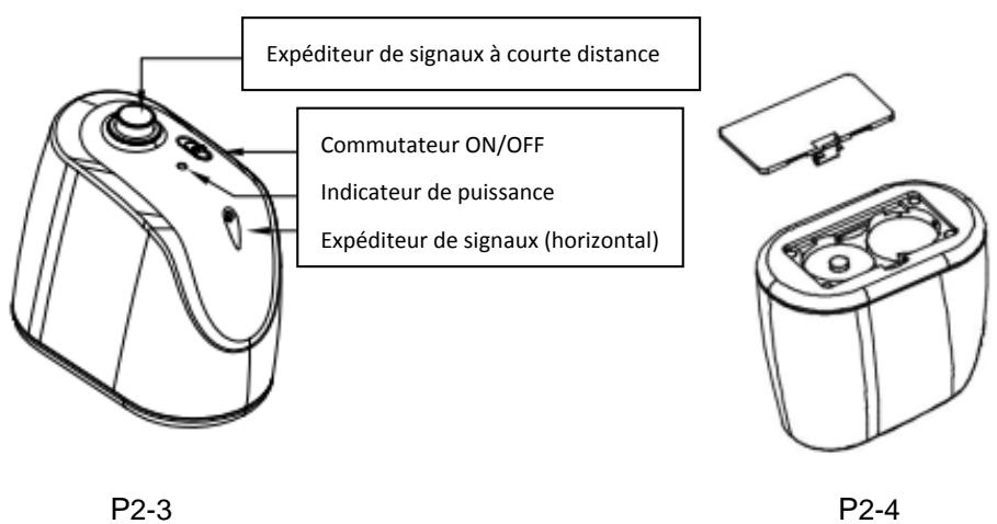 FAGOR FG879 - Réglage du délimiteur d'espace - 1