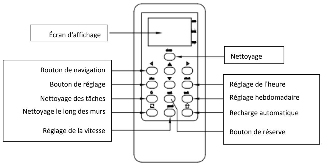 FAGOR FG879 - Utilisation de la télécommande (Sans batterie) - 1