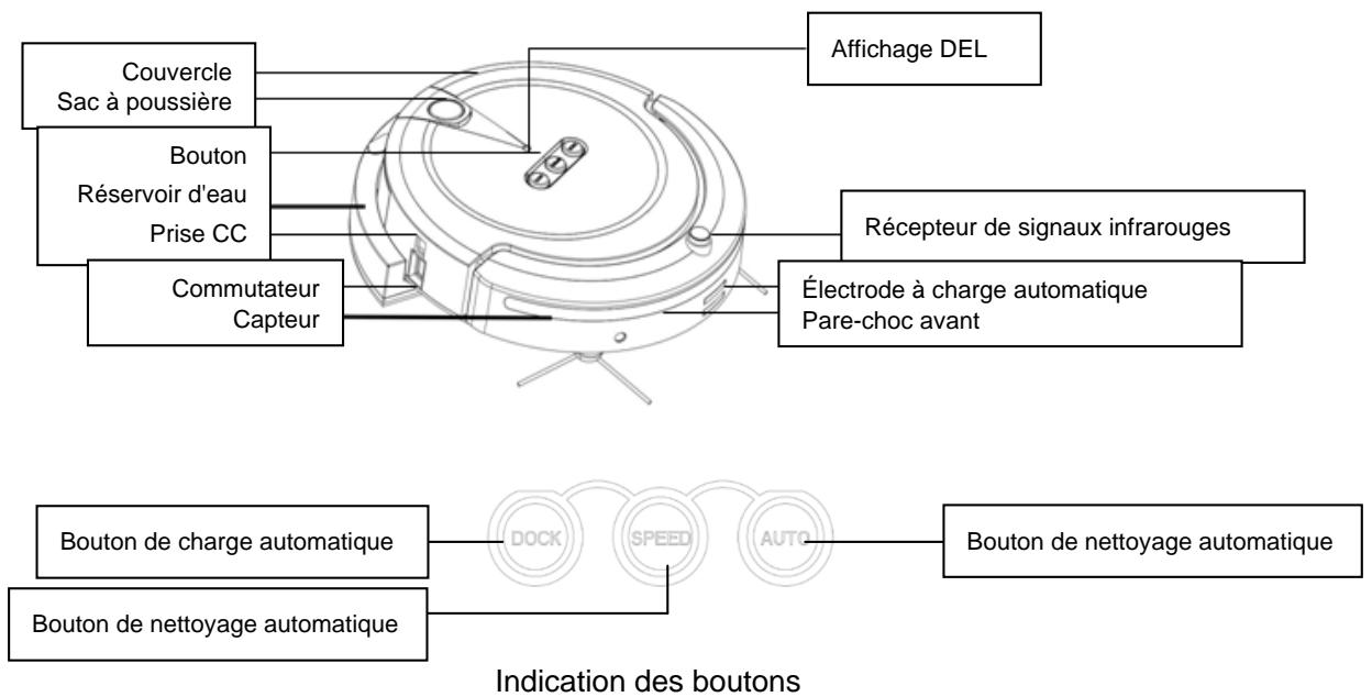 FAGOR FG879 - Détail des pièces - 2