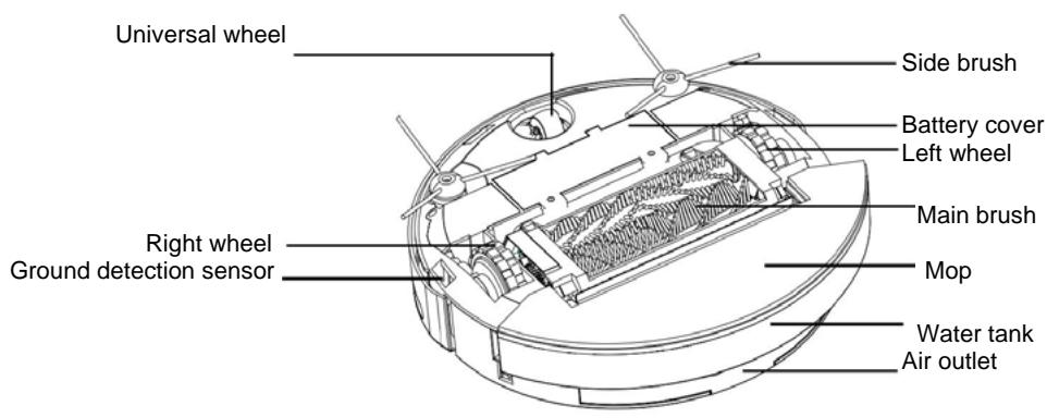 FAGOR FG879 - Bottom of main body - 1