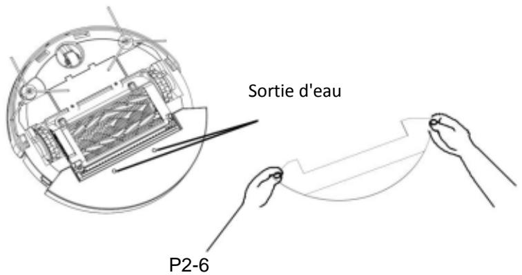 FAGOR FG879 - Utilisation de la serpillère - 1