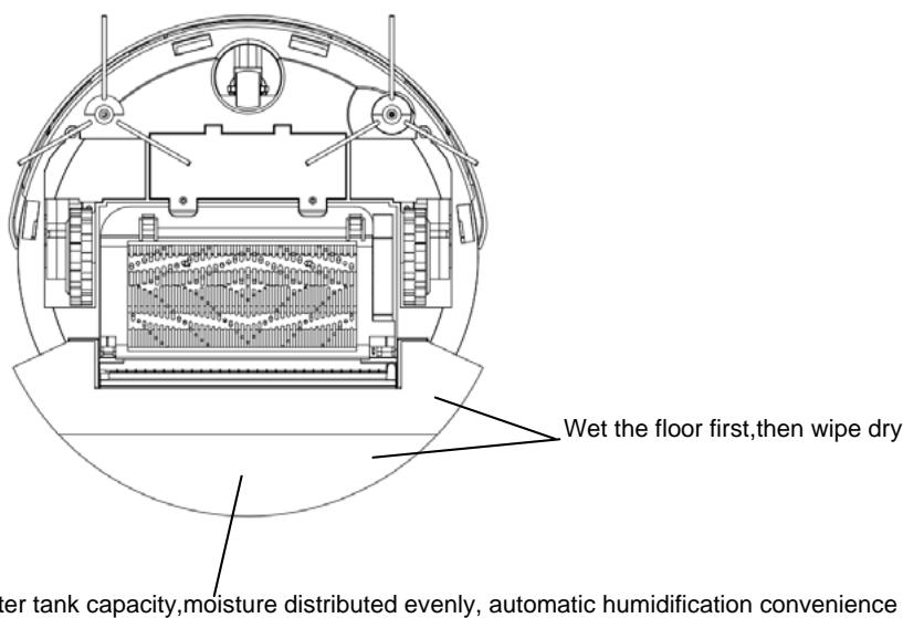 FAGOR FG879 - Usage of water tank - 2