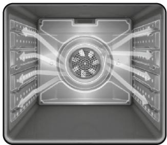ROSIERES RFD659MIN - La technologie pro/exp'r - 1