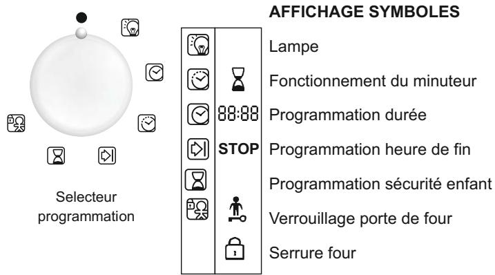 ROSIERES RFI4553PN - La programmation - 1