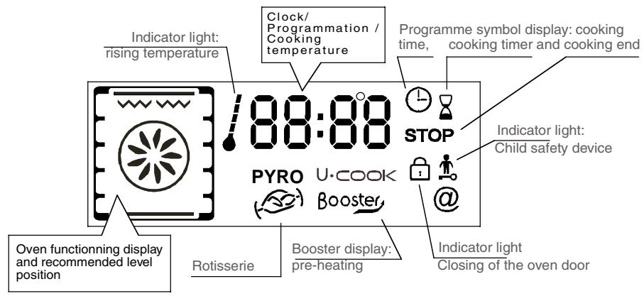 ROSIERES RFD7554MIN - DESCRIPTION OF THE DISPLAY - 2