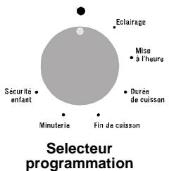 ROSIERES RFD7554MIN - - Le mode “les recettes du CHEF” selon modèle de four - 4