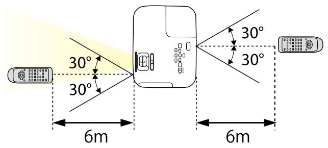 EPSON TW 5600 - TW5650 - Avertissement - 2