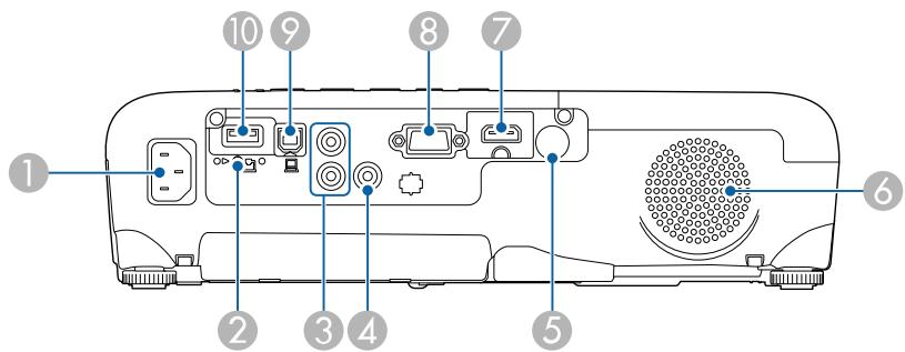 EPSON TW 5600 - TW5650 - Parties du projecteur - arrière - 2